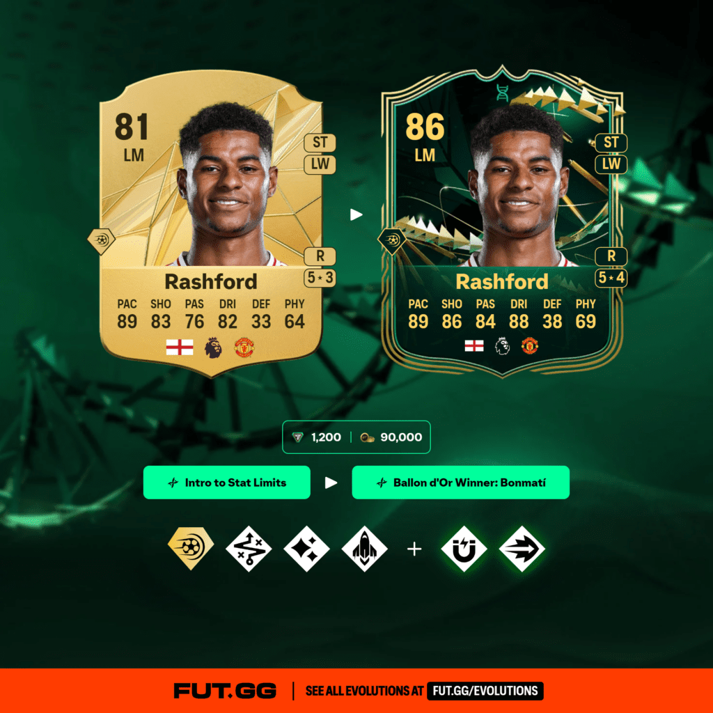 231677 marcus rashford path - Top Evolution Choices for Ballon d'Or Evolution in EA FC 25 - FUTFC.GG