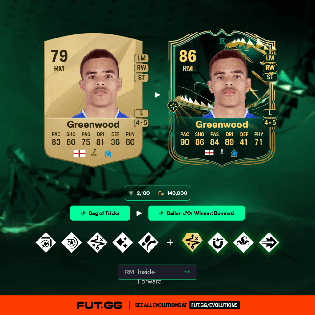 246147 mason greenwood path - Top Evolution Choices for Ballon d'Or Evolution in EA FC 25 - FUTFC.GG