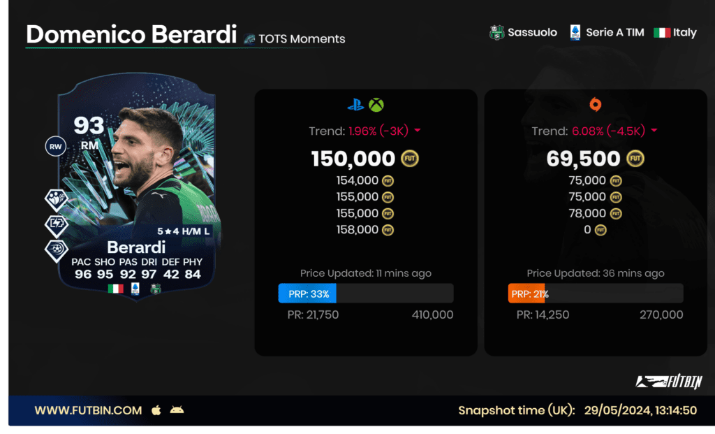 Domenico Berardi