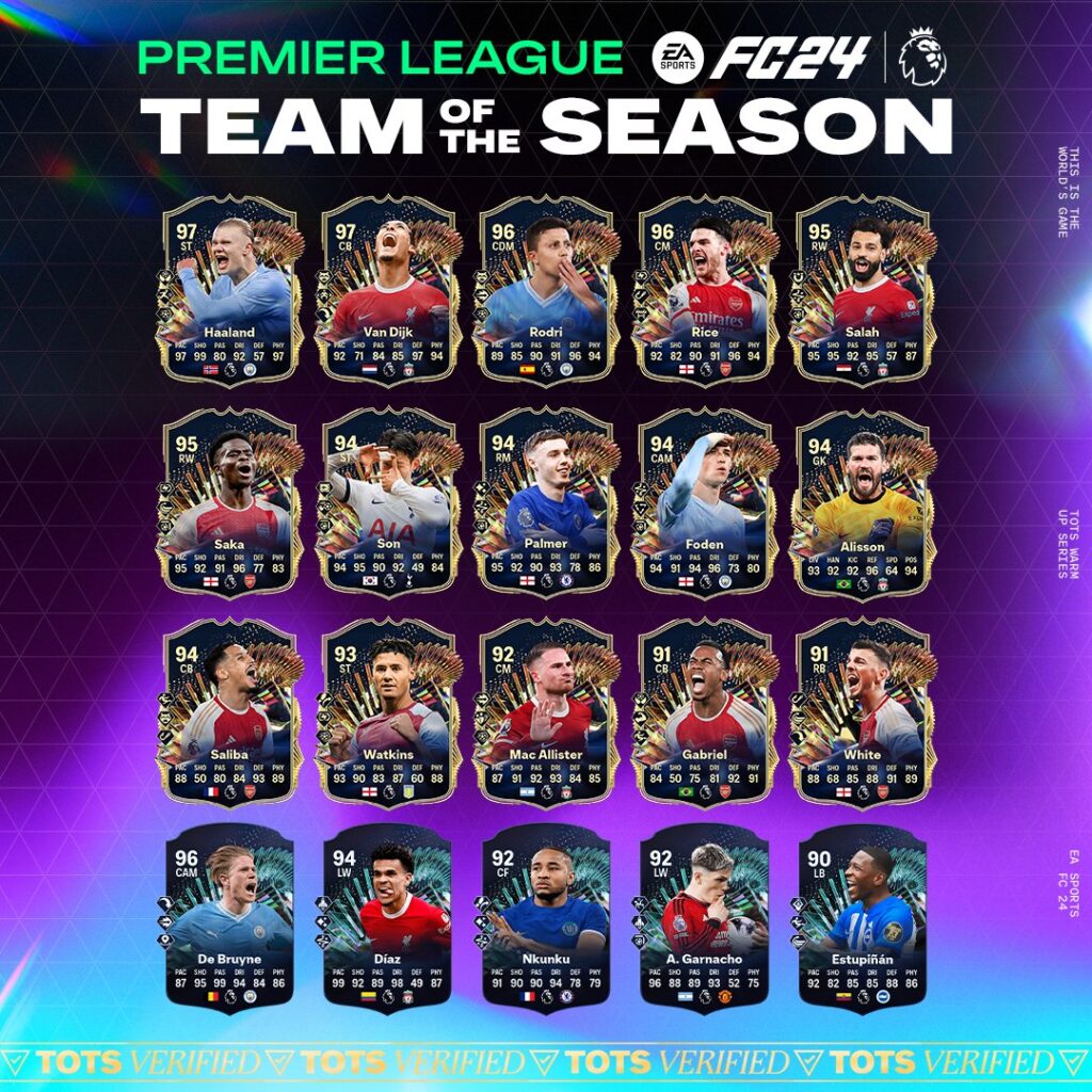 TOTS: Premier League