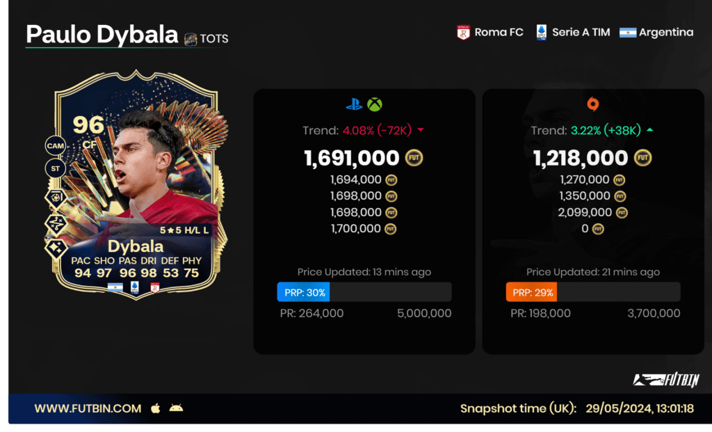 Paulo Dybala