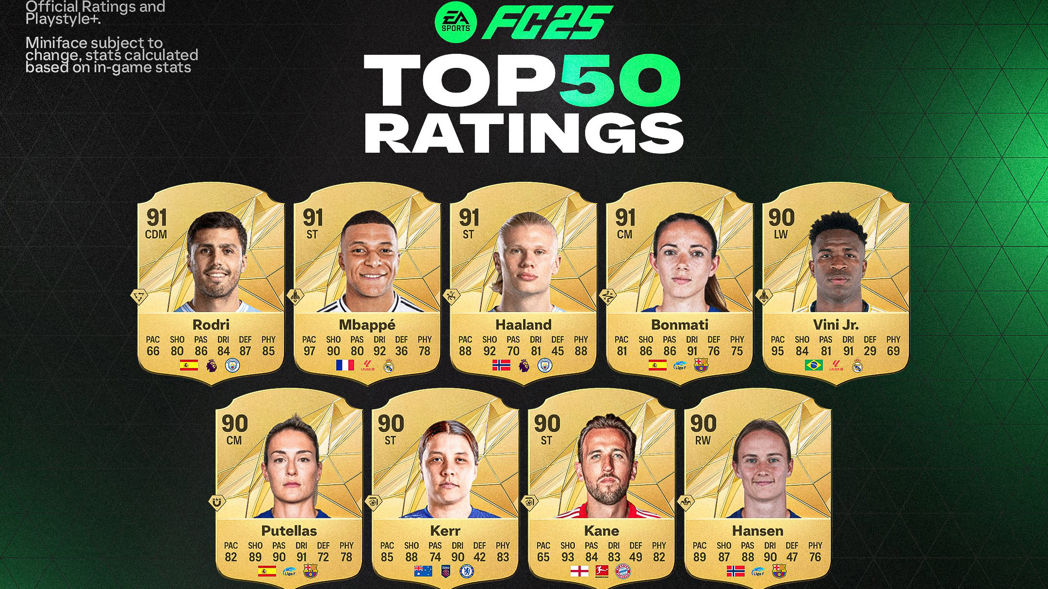 FC 25 Player Ratings Leak: What You Need to Know - News - FUTFC