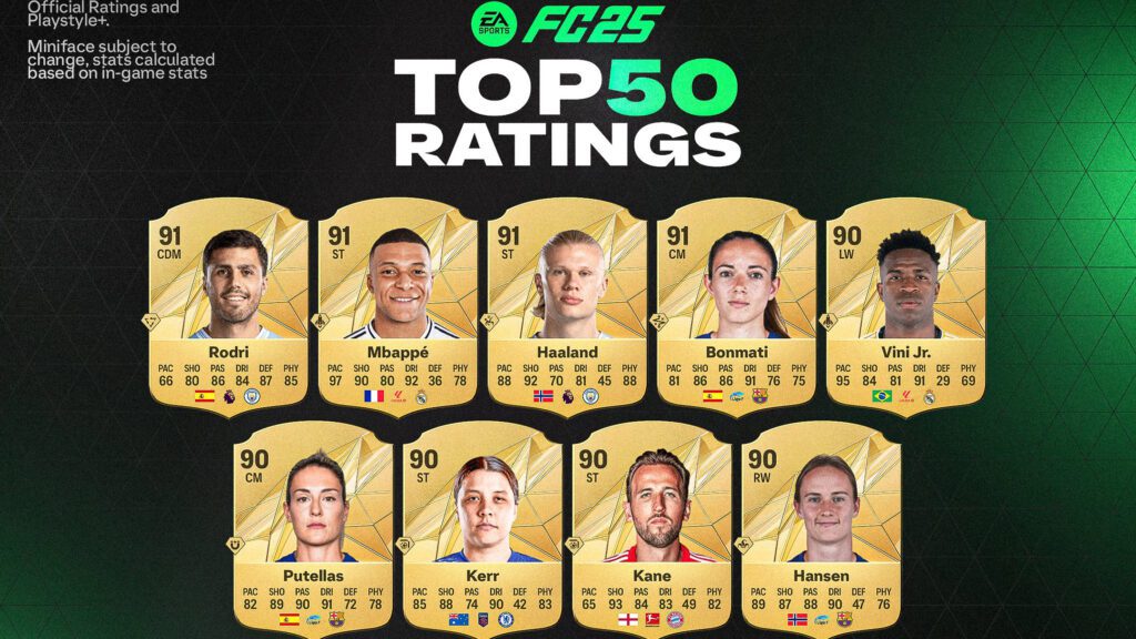 Ratings FC 25