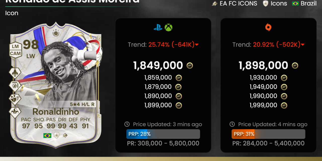98 Ronaldinho spearheads the last season of FC 24