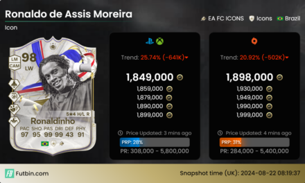 98 Ronaldinho spearheads the last season of FC 24