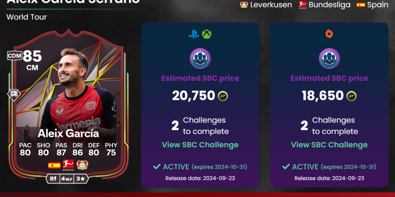 How to Profit from SBC Market Trends in FIFA Ultimate Team