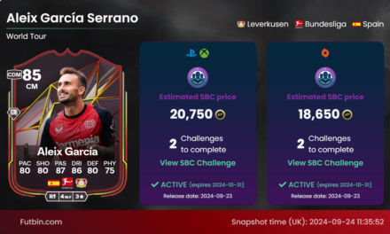 How to Profit from SBC Market Trends in FIFA Ultimate Team