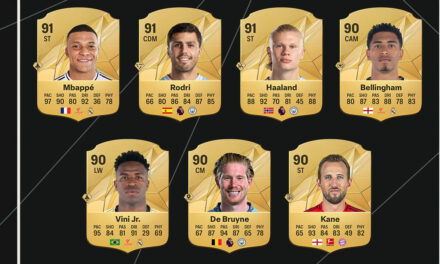 FC 25: First Database and Player Ratings Reveal