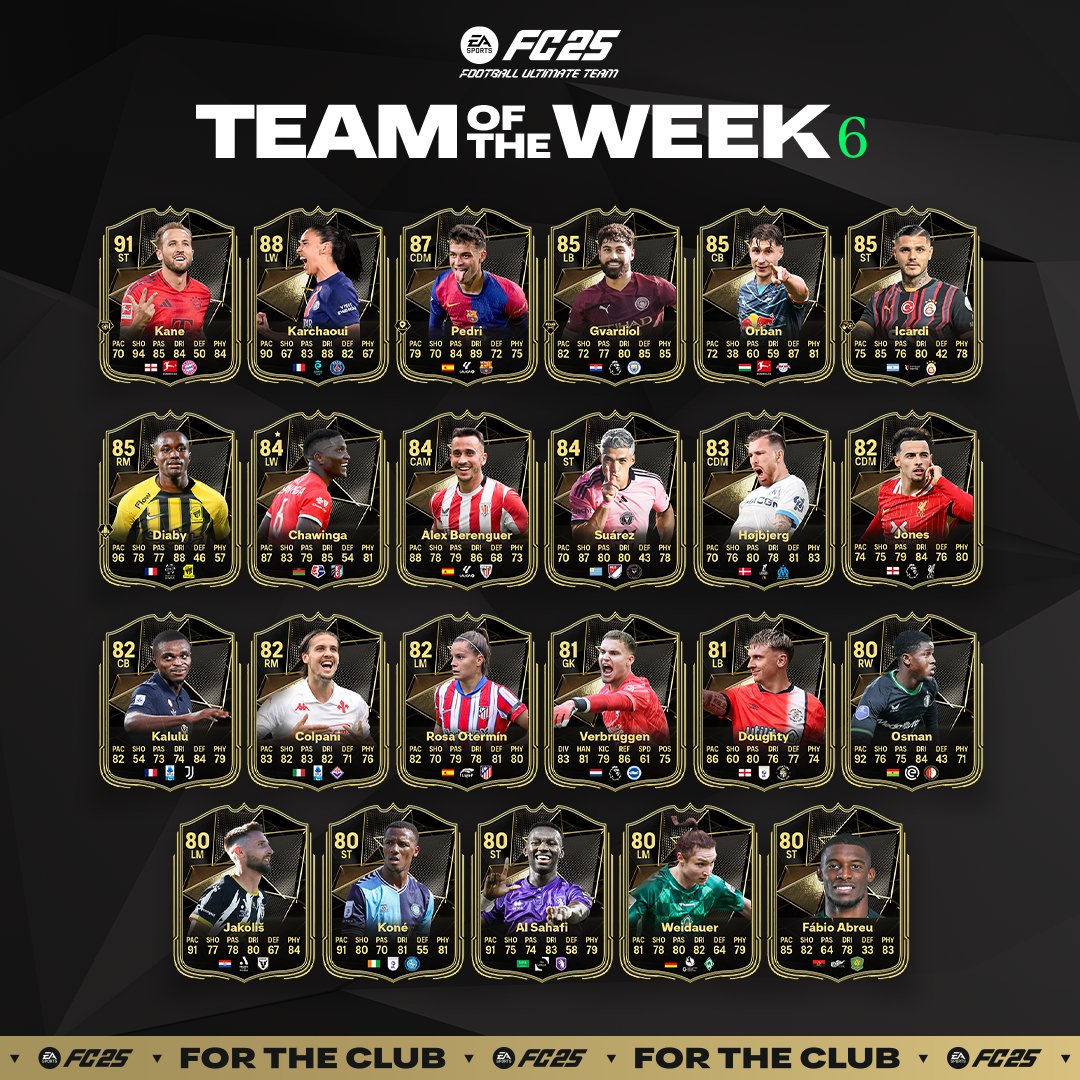 EA FC 25 TOTW 6: A Closer Look at This Week’s Squad and Key Players