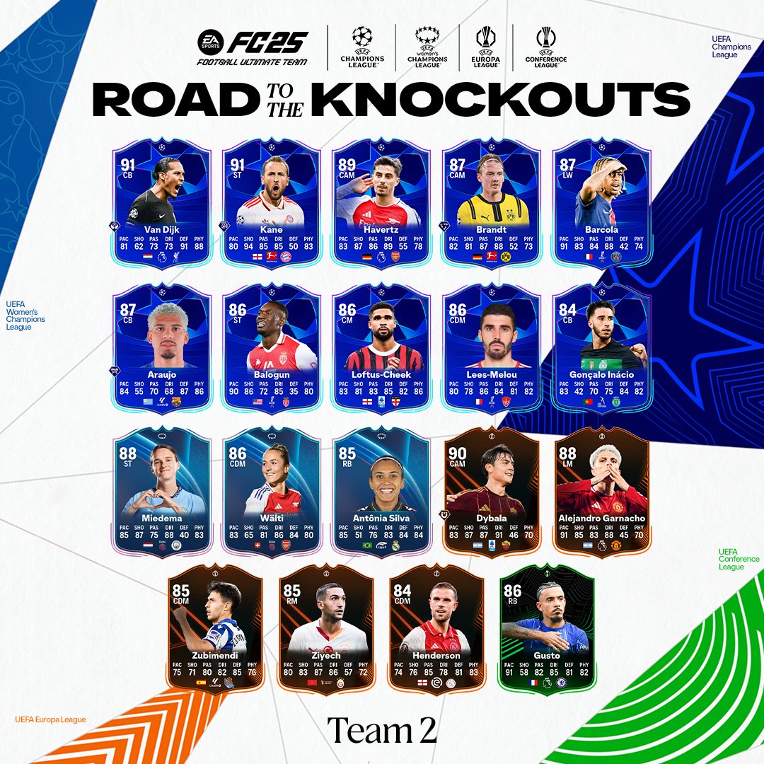 EA FC 25 RTTK Team 2: A Deeper Look at Ultimate Team’s Latest Powerhouses