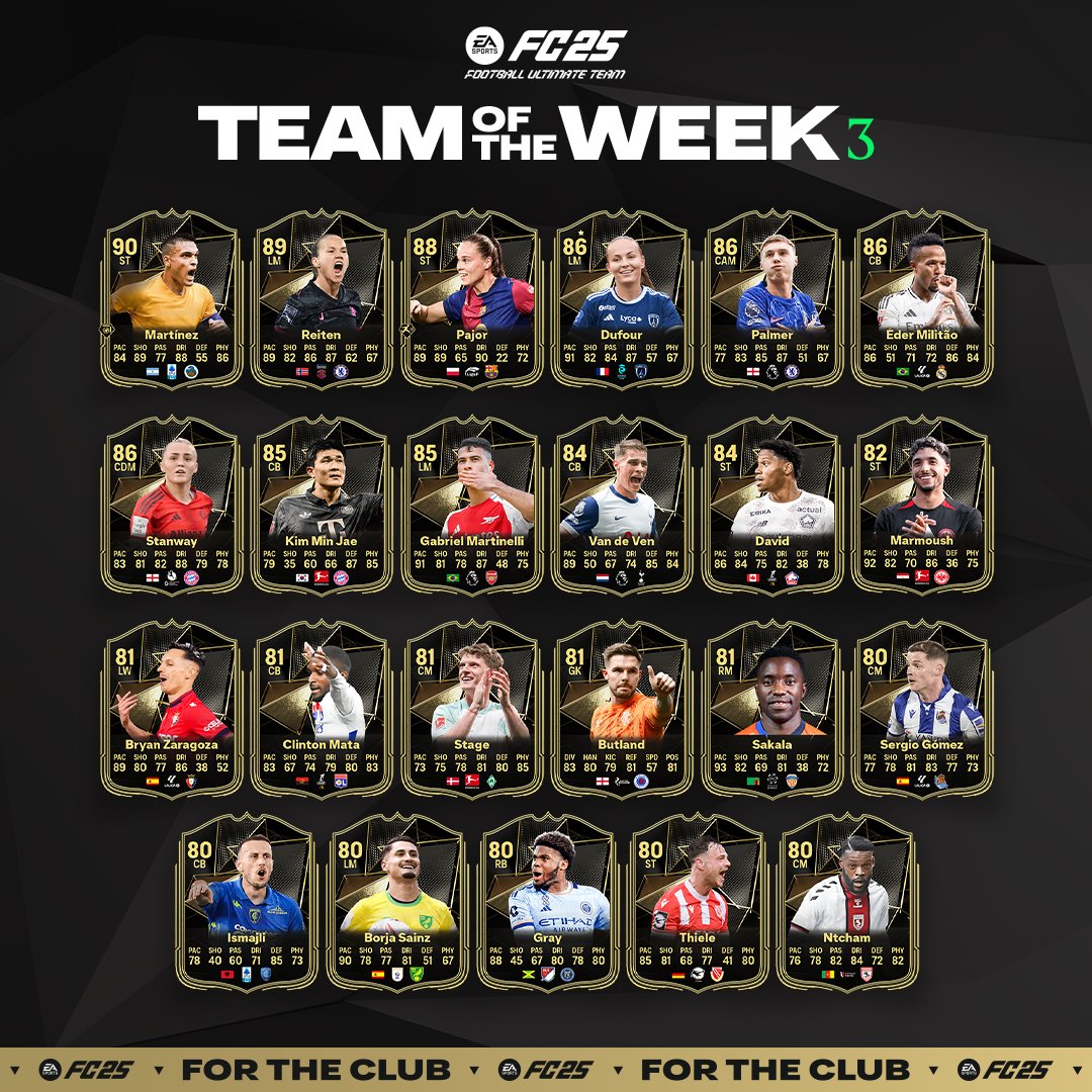 EA FC 25 Team of the Week 3: Unveiling the Top Players and Their Impact