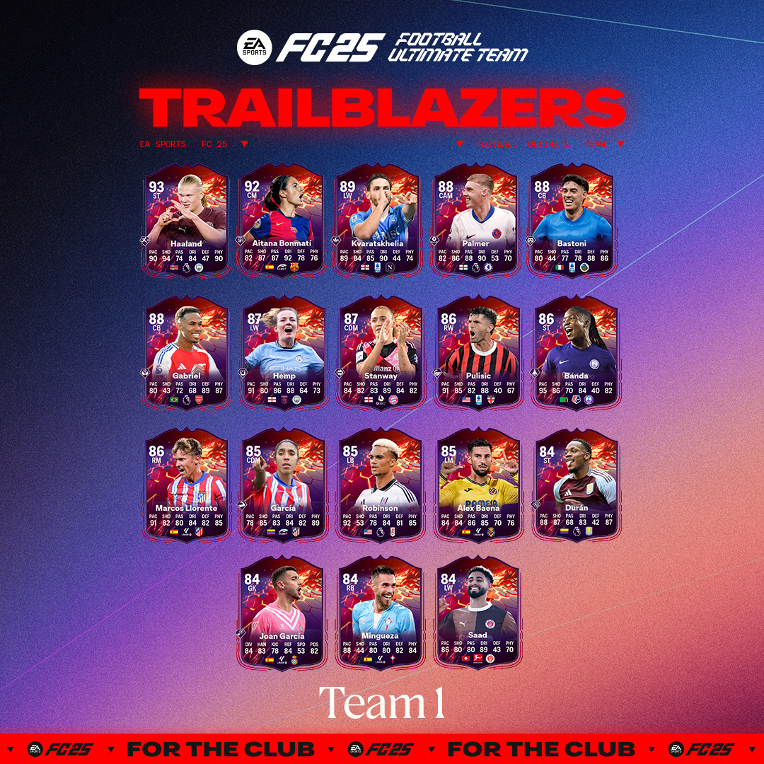 Ultimate Guide to FC 25 Trailblazers Promo: Unlock the Best Players and Rewards