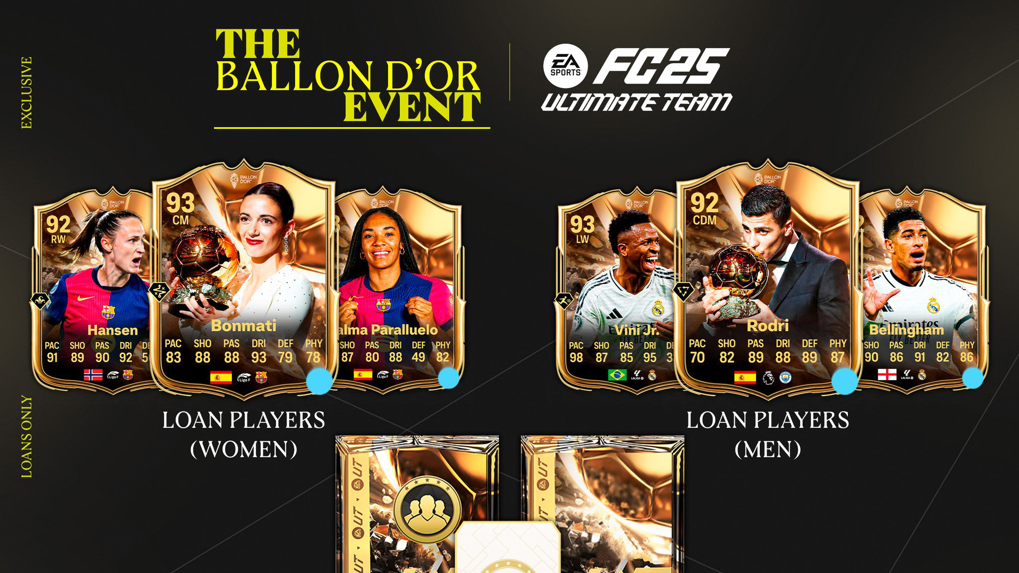 FC 25 Ballon D’Or Event: What to Expect from the New Update