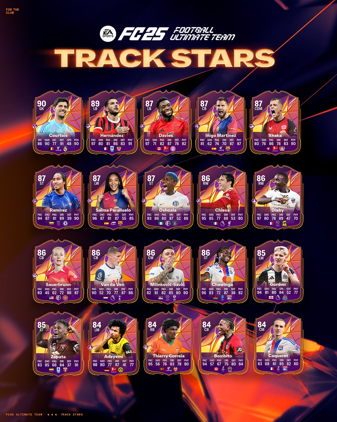 EA FC 25 Track Stars: Complete Guide to the Latest Ultimate Team Promo - News - FUTFC