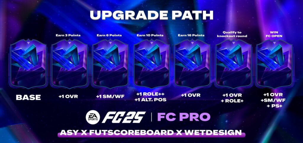 GcyA xqXMAAFJGq - FC Pro Players Leaked: See who will get special cards here - FUTFC.GG