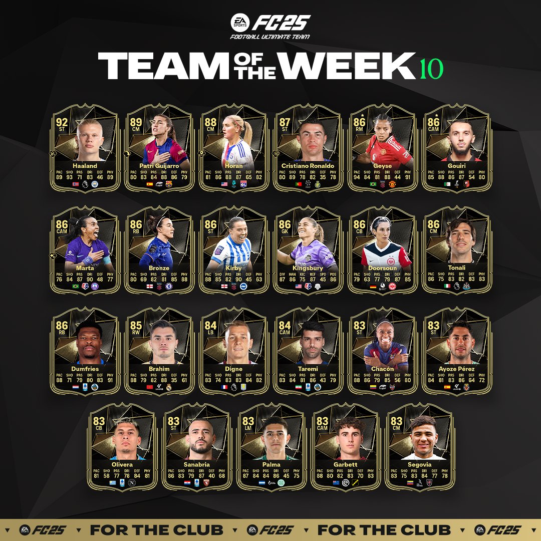 TOTW 10