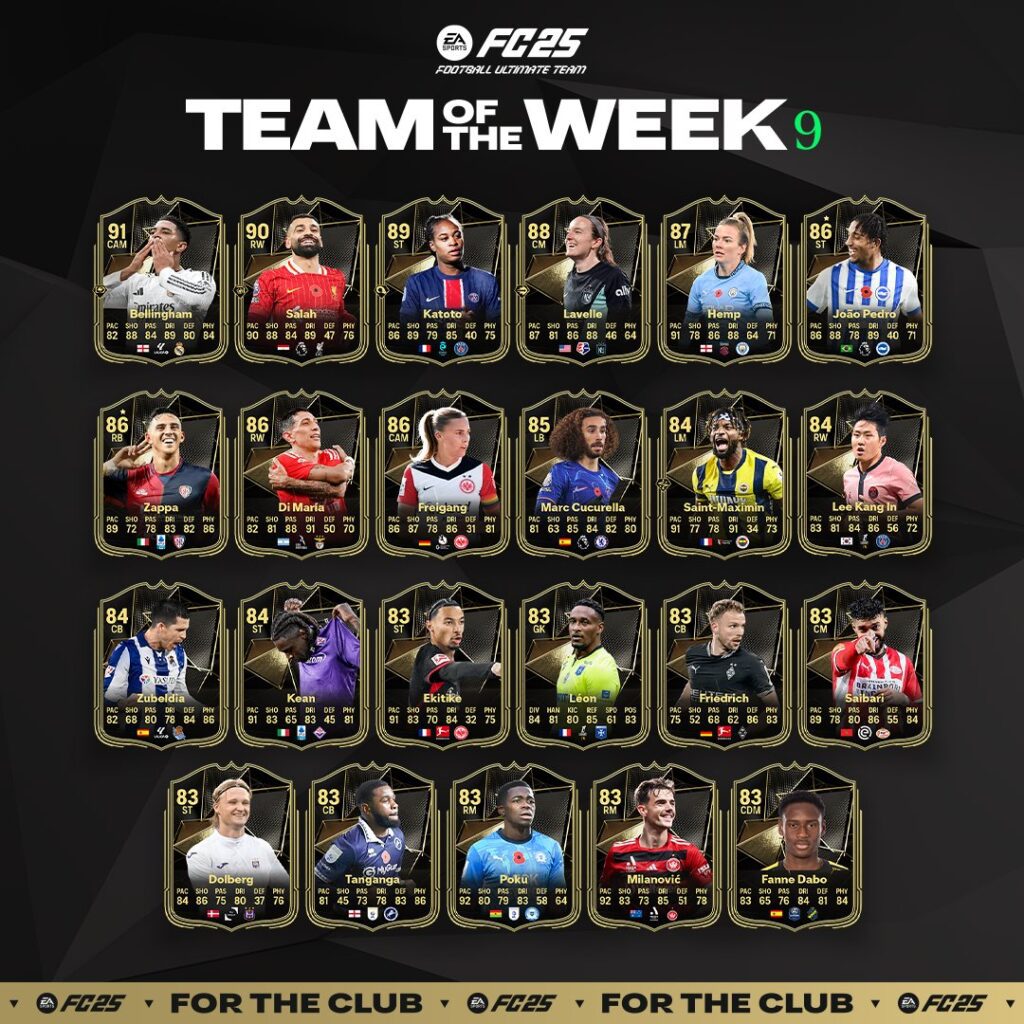 TOTW 9