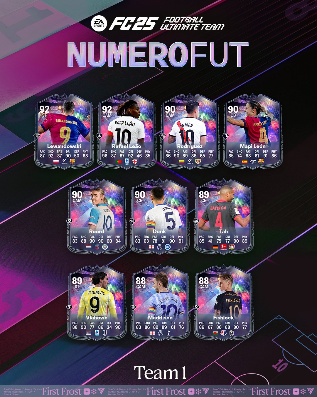 EA Sports FC 25 NumeroFUT Promo: Full Player List - News - FUTFC