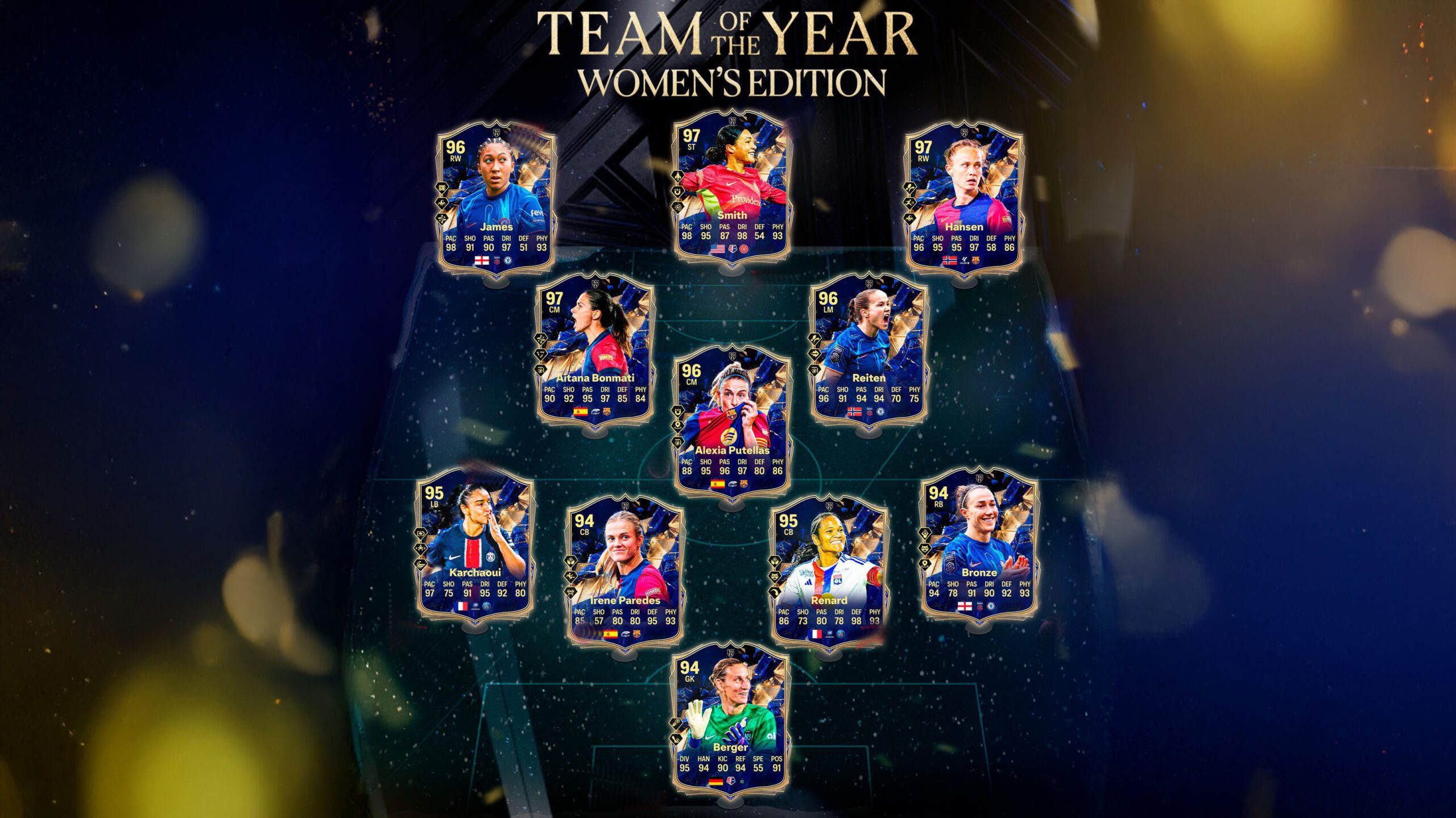 Leaked FC 25 Women’s Team of the Year (TOTY): Top Female Footballers Unveiled! - Guides - FUTFC