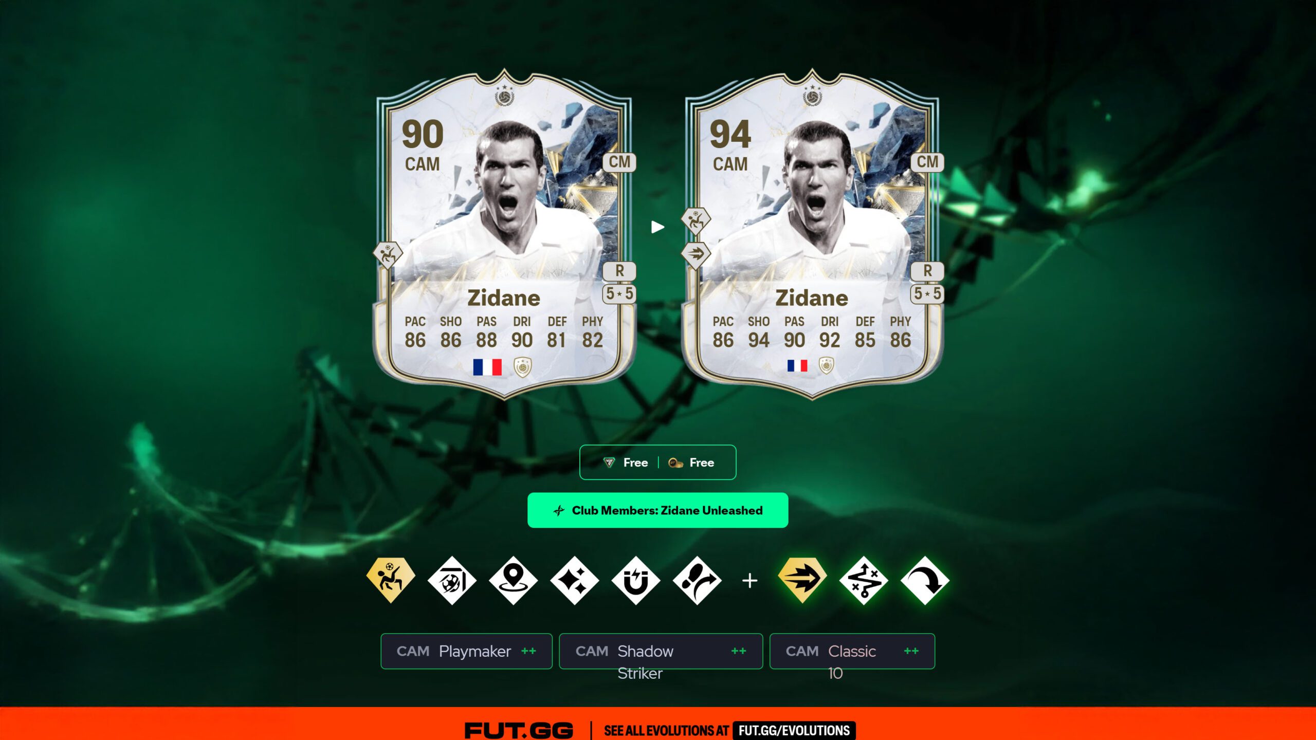 Insane Zinedine Zidane TOTY Icon Card: Free for FC 25 Players - News - FUTFC