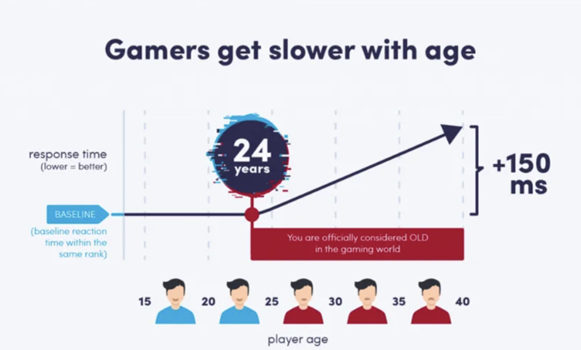 How to Become an Esports Player - Other - FUTFC - FUTFC.GG How to Become an Esports Player - Other - FUTFC - FUTFC.GG