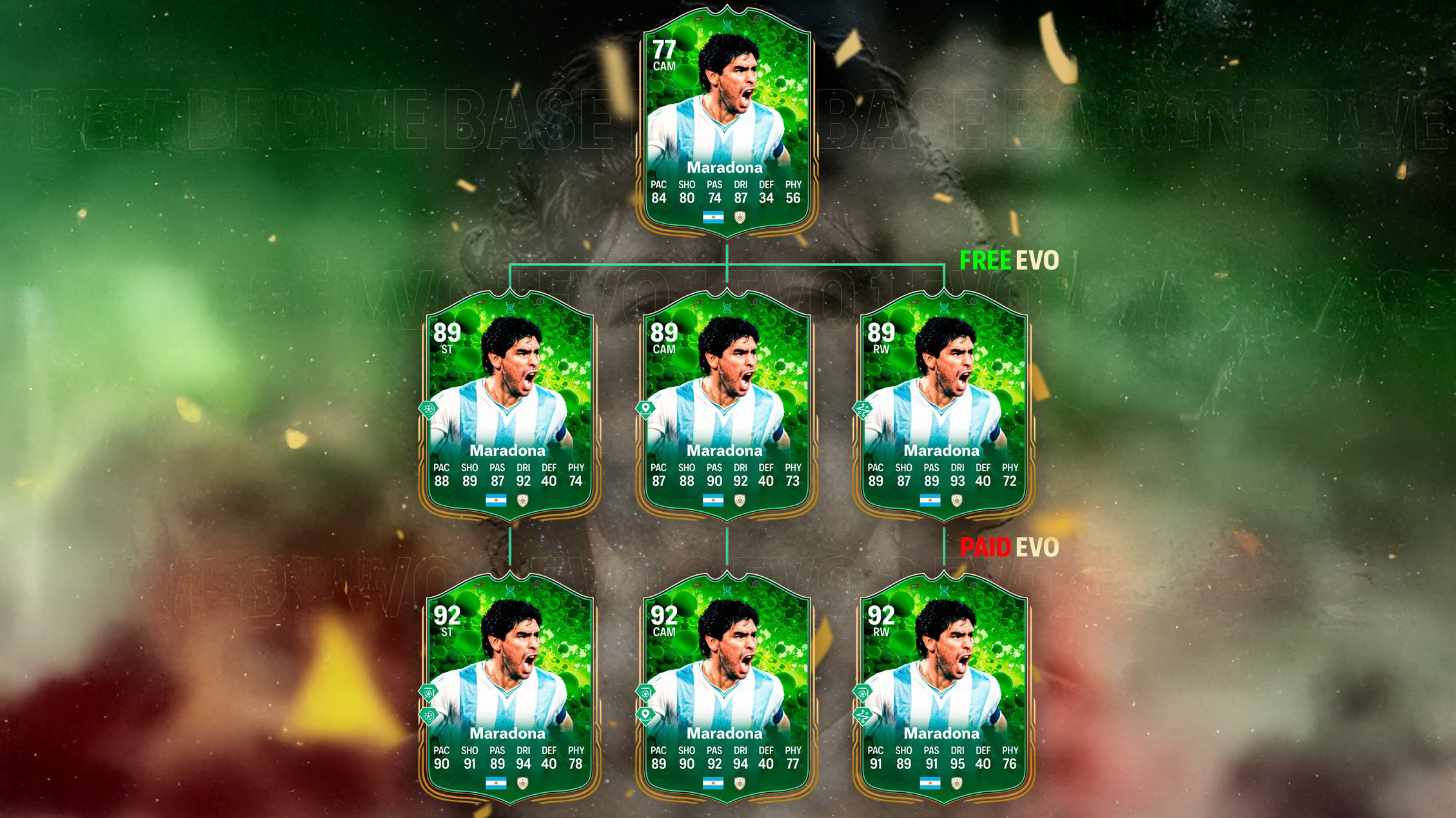 How To Unlock the 92-Rated Maradona - What Will Be the Price? - Guides - FUTFC