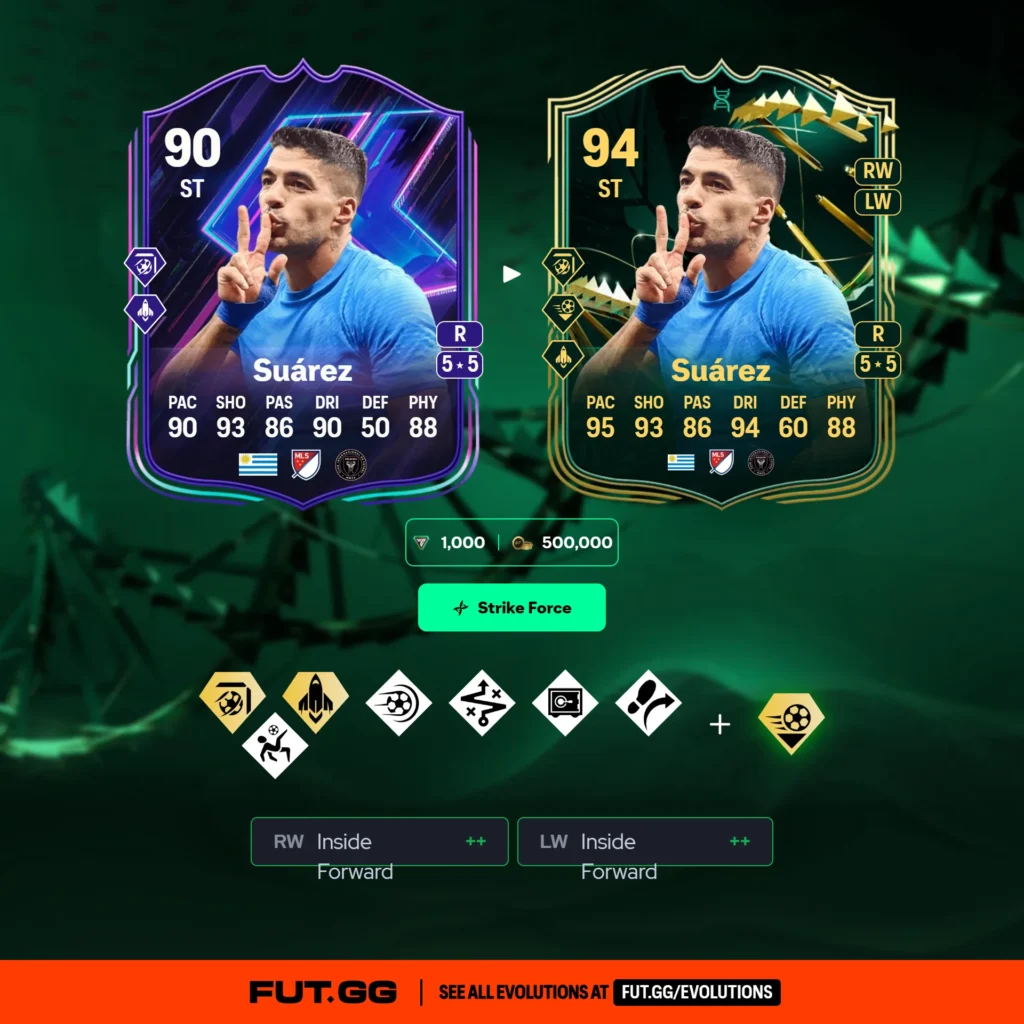 Best choices for Strike Force Evolution - Evolutions - FUTFC - FUTFC.GG Best choices for Strike Force Evolution - Evolutions - FUTFC - FUTFC.GG