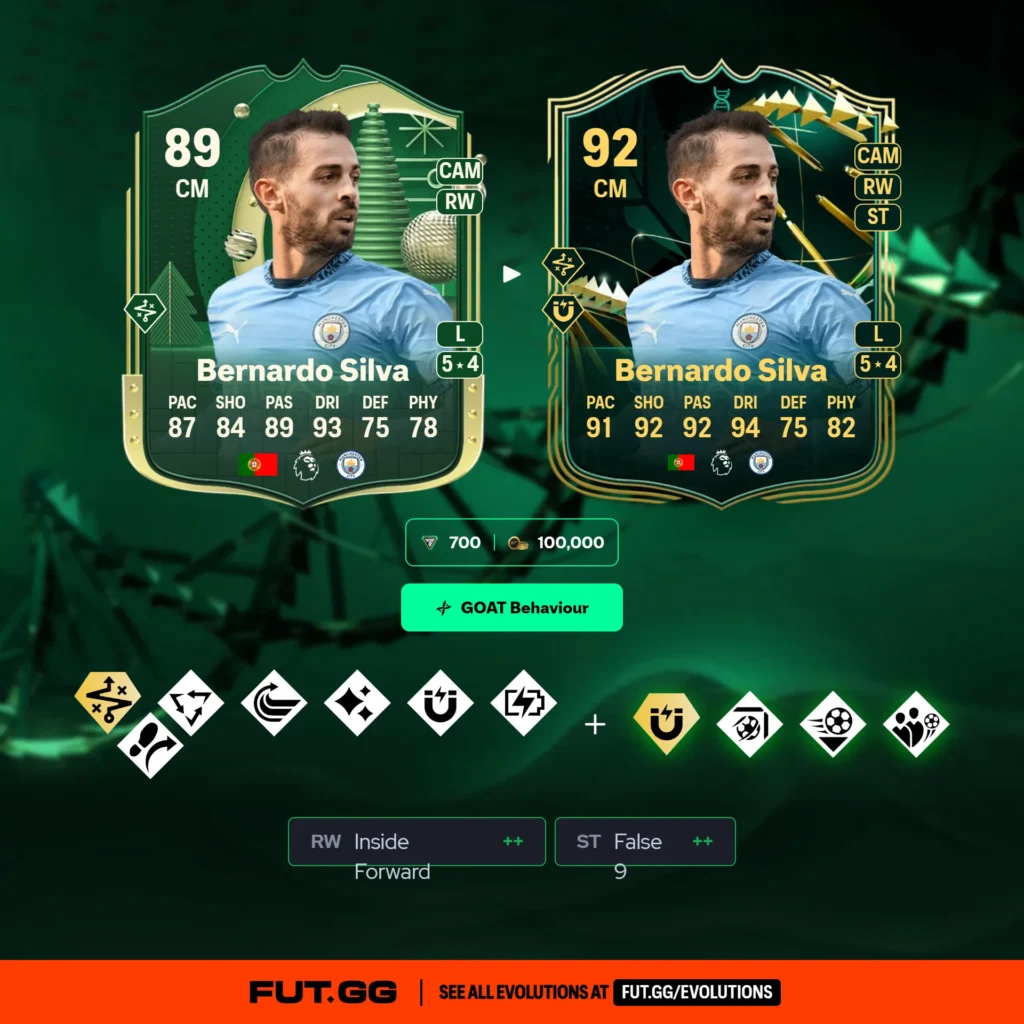 The most underrated evolution in FC 25 just became game-changing - Evolutions - FUTFC
