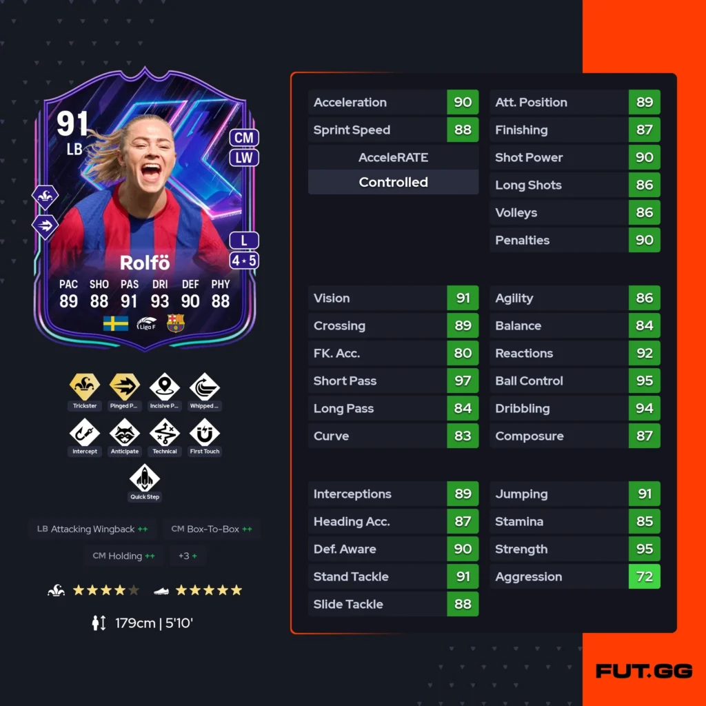 Fridolina Rolfö 91 Rated Card Review: A Versatile Midfielder with Impressive Stats - News - FUTFC - FUTFC.GG Fridolina Rolfö 91 Rated Card Review: A Versatile Midfielder with Impressive Stats - News - FUTFC - FUTFC.GG