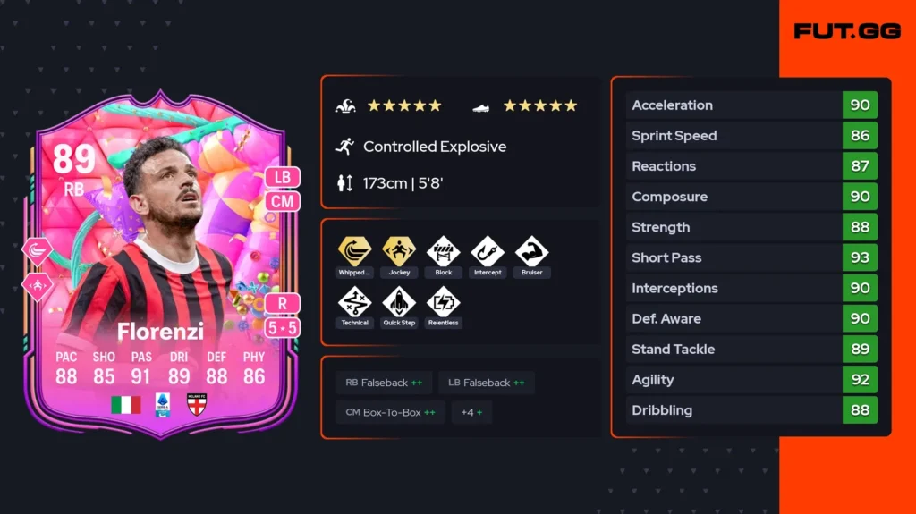 FC 25 season 6 rewards: Who should you pick? - News - FUTFC - FUTFC.GG FC 25 season 6 rewards: Who should you pick? - News - FUTFC - FUTFC.GG