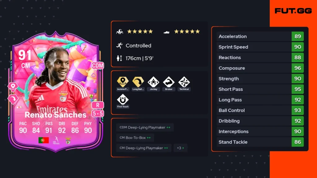 FC 25 season 6 rewards: Who should you pick? - News - FUTFC - FUTFC.GG FC 25 season 6 rewards: Who should you pick? - News - FUTFC - FUTFC.GG