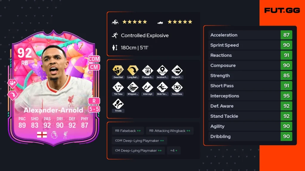 Trent Alexander-Arnold’s FUT Birthday Card: The Ultimate Deep-Lying Playmaker? - News - FUTFC - FUTFC.GG Trent Alexander-Arnold’s FUT Birthday Card: The Ultimate Deep-Lying Playmaker? - News - FUTFC - FUTFC.GG