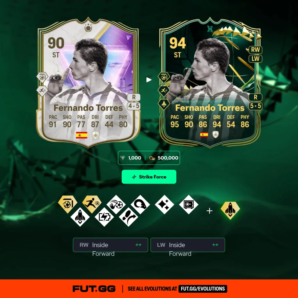 Best choices for Strike Force Evolution - Evolutions - FUTFC - FUTFC.GG Best choices for Strike Force Evolution - Evolutions - FUTFC - FUTFC.GG
