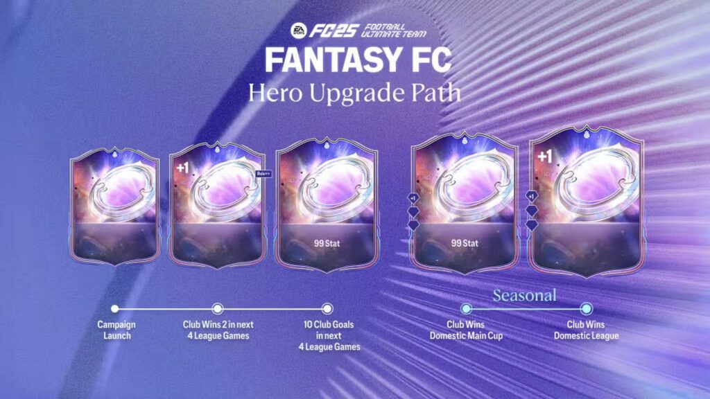FC 25: Fantasy FC Tracker - News - FUTFC - FUTFC.GG FC 25: Fantasy FC Tracker - News - FUTFC - FUTFC.GG