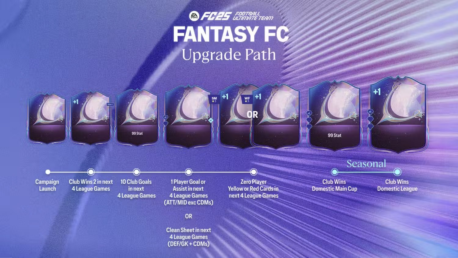 FC 25: Fantasy FC Tracker - Guides - FUTFC FC 25: Fantasy FC Tracker - Guides - FUTFC