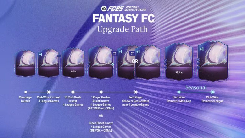 FC 25: Fantasy FC Tracker - News - FUTFC - FUTFC.GG FC 25: Fantasy FC Tracker - News - FUTFC - FUTFC.GG