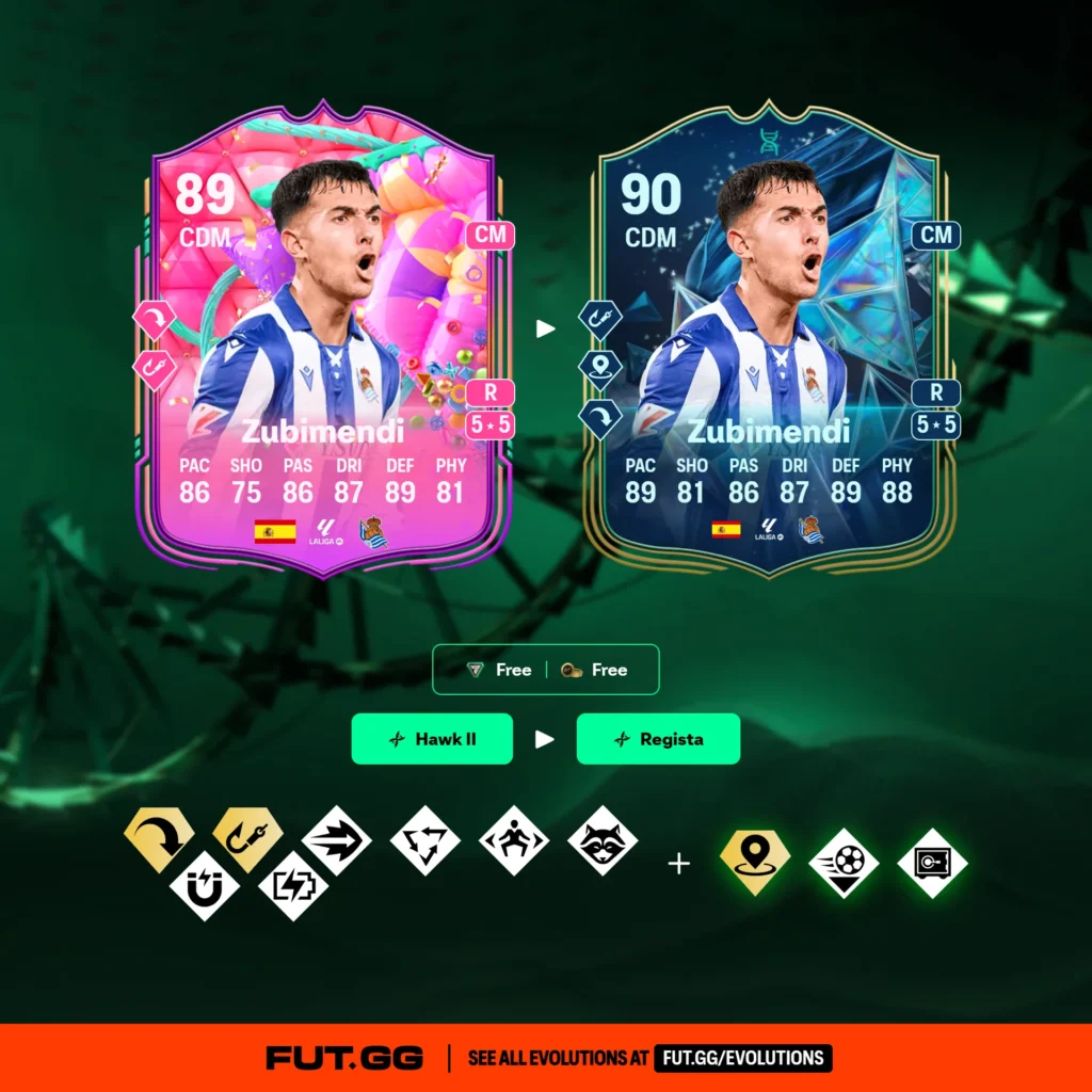 Top choices for Regista evolution in FC 25 - News - FUTFC - FUTFC.GG Top choices for Regista evolution in FC 25 - News - FUTFC - FUTFC.GG