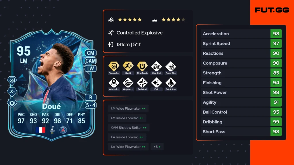 Désiré Doué SBC review: FC 25’s new left-wing meta beast - News - FUTFC - FUTFC.GG Désiré Doué SBC review: FC 25’s new left-wing meta beast - News - FUTFC - FUTFC.GG