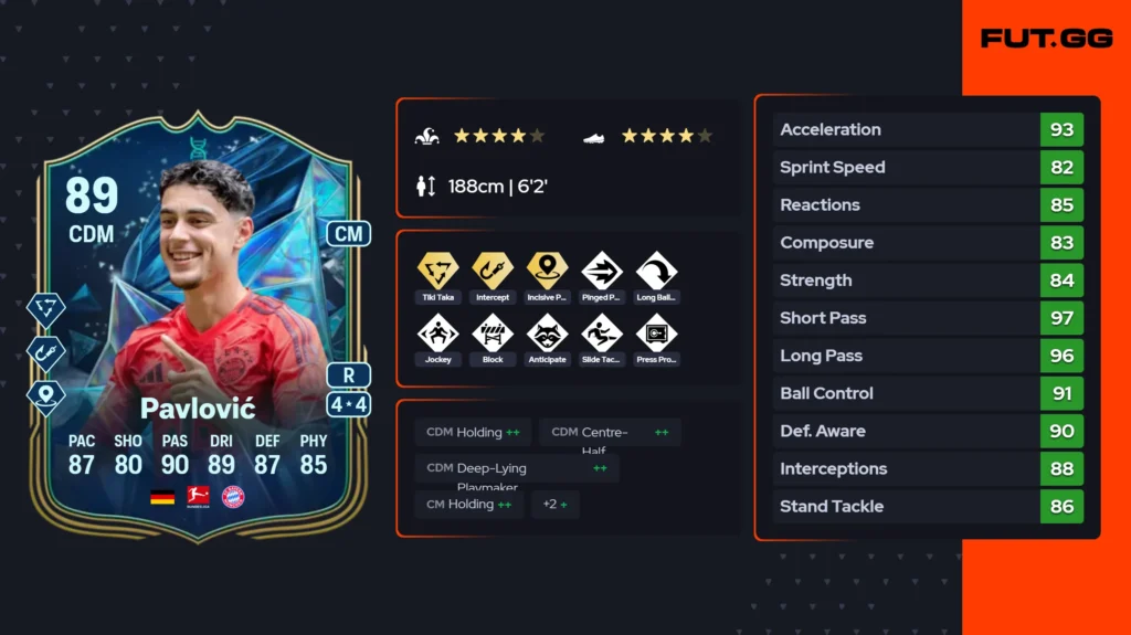 Top choices for Regista evolution in FC 25 - News - FUTFC - FUTFC.GG Top choices for Regista evolution in FC 25 - News - FUTFC - FUTFC.GG