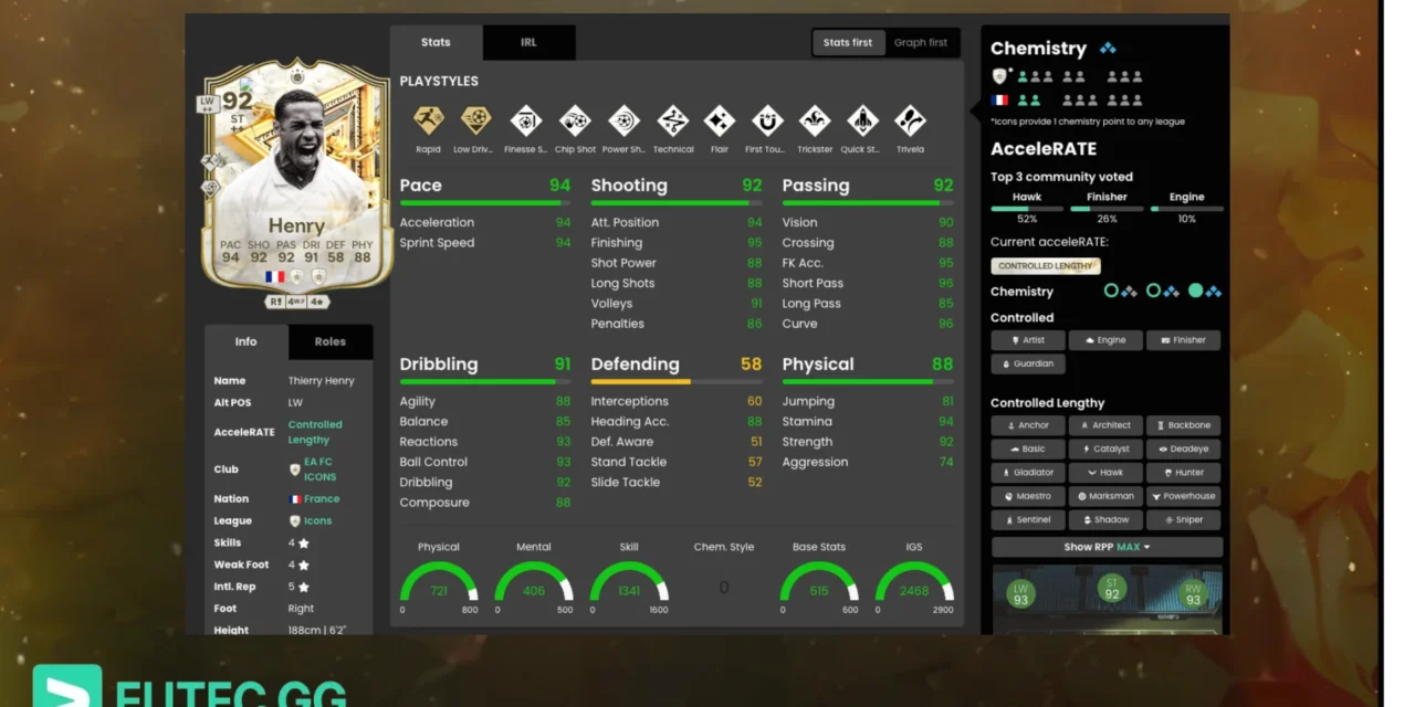 Driven Shot Henry? Immortals SBC Review is in
