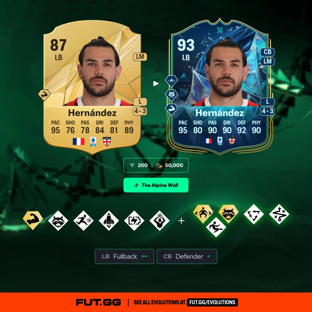 Broken Theo Hernández EVO is ruining defenses in FC 25 - News - FUTFC Broken Theo Hernández EVO is ruining defenses in FC 25 - News - FUTFC