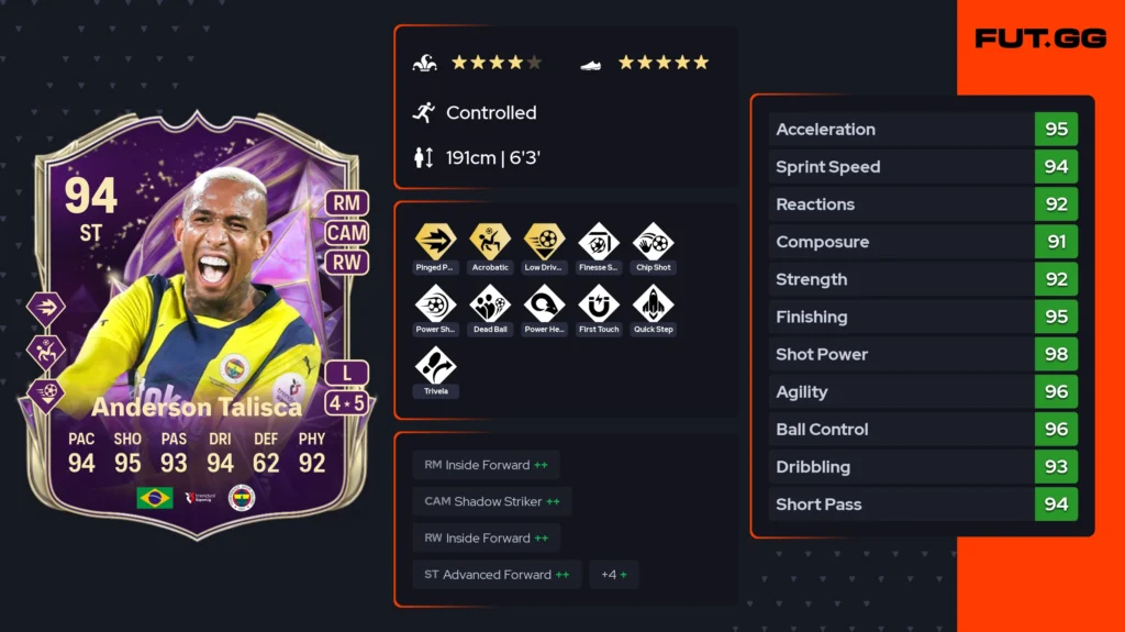 Top 10 meta beasts under 100K coins in FC 25 Ultimate Team (May 2025) - Guides - FUTFC Top 10 meta beasts under 100K coins in FC 25 Ultimate Team (May 2025) - Guides - FUTFC