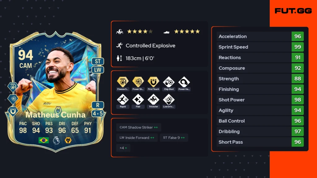 Most broken meta players between 200K–500K in FC 25 - News - FUTFC Most broken meta players between 200K–500K in FC 25 - News - FUTFC
