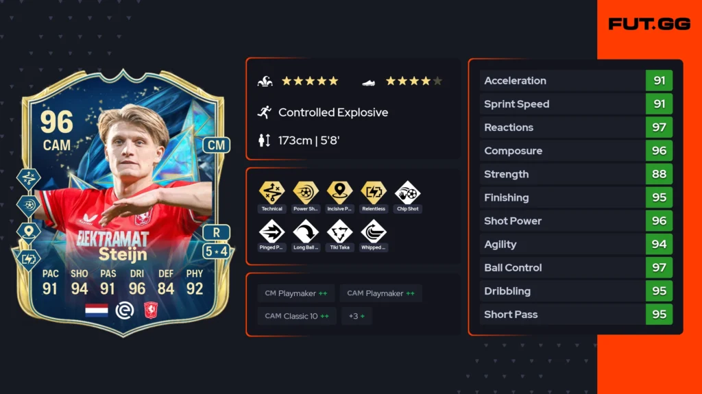 FC 25’s best value players between 100K–200K coins (May 2025) - News - FUTFC