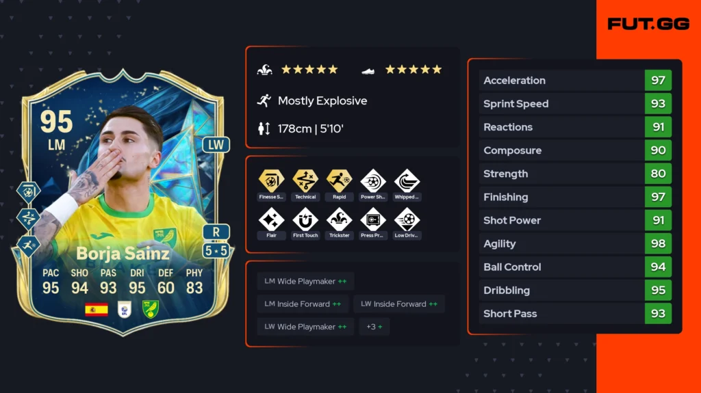 Most broken meta players between 200K–500K in FC 25 - News - FUTFC Most broken meta players between 200K–500K in FC 25 - News - FUTFC
