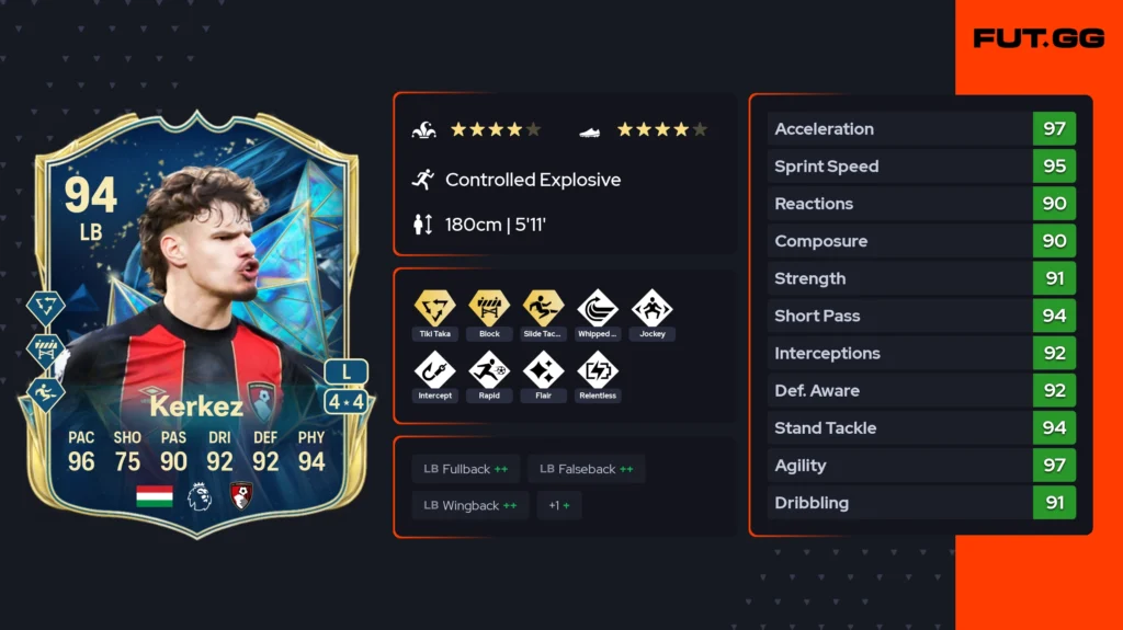 Top 10 meta beasts under 100K coins in FC 25 Ultimate Team (May 2025) - Guides - FUTFC Top 10 meta beasts under 100K coins in FC 25 Ultimate Team (May 2025) - Guides - FUTFC