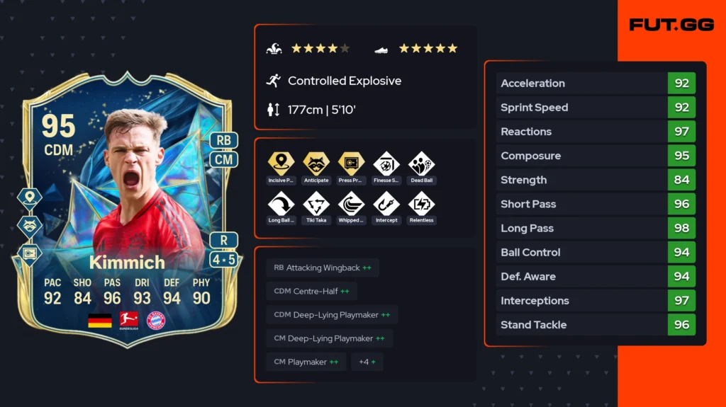 FC 25’s best value players between 100K–200K coins (May 2025) - News - FUTFC