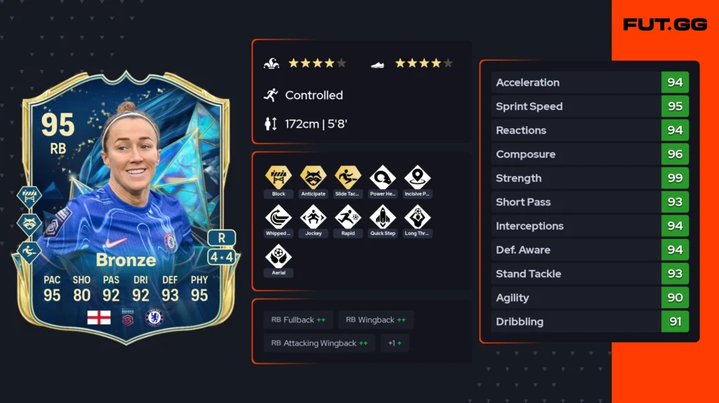 FC 25’s best value players between 100K–200K coins (May 2025) - News - FUTFC