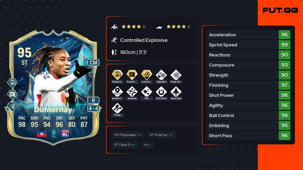 Most broken meta players between 200K–500K in FC 25 - News - FUTFC Most broken meta players between 200K–500K in FC 25 - News - FUTFC