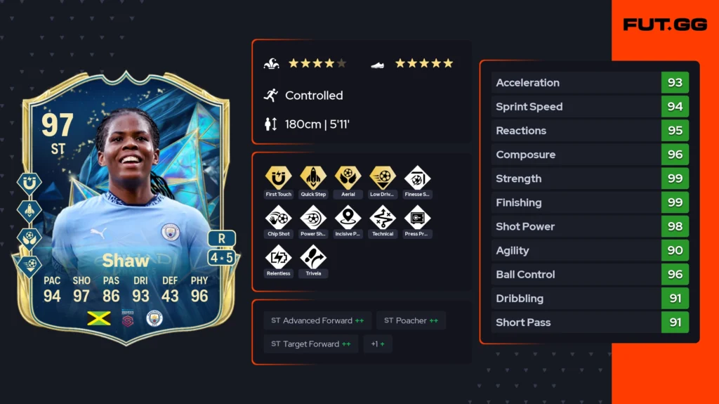 Most broken meta players between 200K–500K in FC 25 - News - FUTFC Most broken meta players between 200K–500K in FC 25 - News - FUTFC